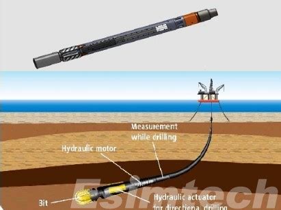 How Does Measurement While Drilling Revolutionize The Drilling