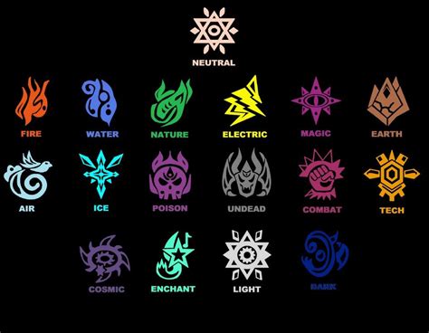 Stray stars magic types by blitzblotch on deviantart magic art elemental magic element symbols ...