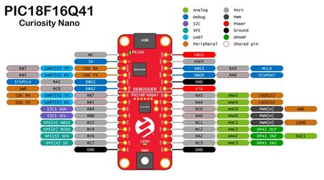 PIC18F16Q41 Curiosity Nano Evaluation Kit DynamoElectronics