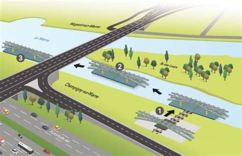 Aménagement du pont de Nogent Vidéo de la pose de la 1ère travée