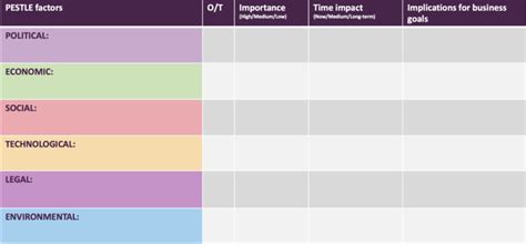 How to create a PESTLE analysis for marketing planning | Smart Insights