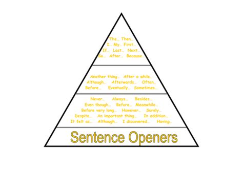 Vcop Writing Pyramids To Print Out Teaching Resources