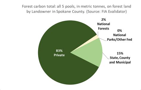 Spokane-parks – Washington Forest Protection Association