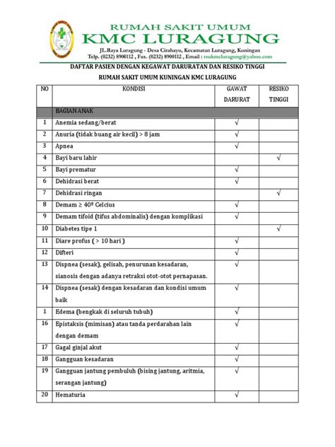 Daftar Pasien Dengan Kegawat Daruratan Dan Resiko Tinggi Pdf