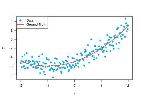 TensorFlow For R Tensorflow Basics