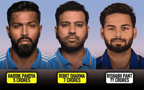 Indian Cricketers Salaries For Year