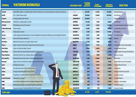 Te Te Vik Alan Firmalar Ve Projeler S Per Te Vik Paketi Nedir