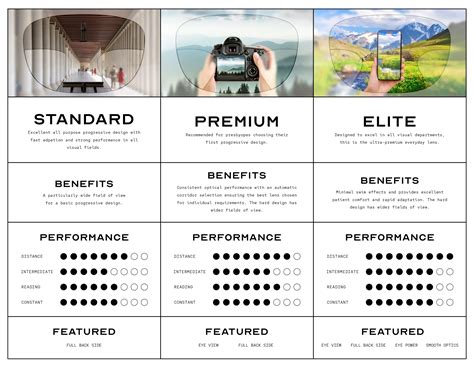 Choose the Best Progressive Lenses With Advice & Infographics - VC Vision