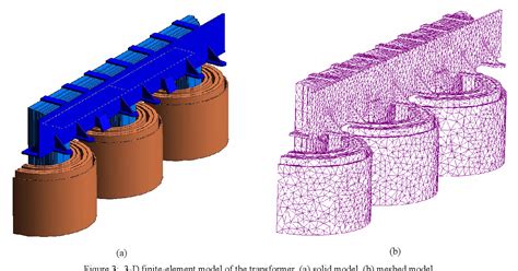 Figure 1 From Calculation Of Losses In The Core Clamps Of A Transformer Using 3 D Finite Element