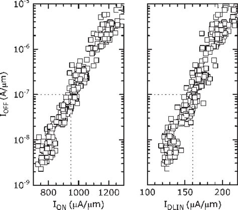 Figure From High Performance Partially Depleted Soi Pfets With In