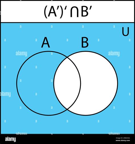 Venn Diagram Set Of Outline Venn Diagrams With A B And Overlapped