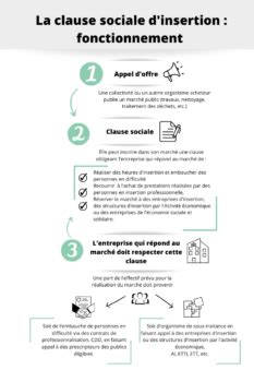 Clauses D Insertion Guide De Mise En Oeuvre Asec Nord