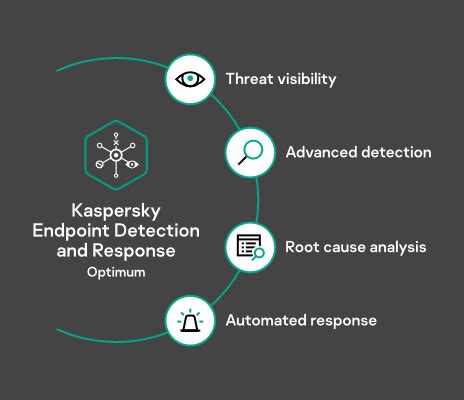 Kaspersky Endpoint Detection And Response Optimum Kaspersky