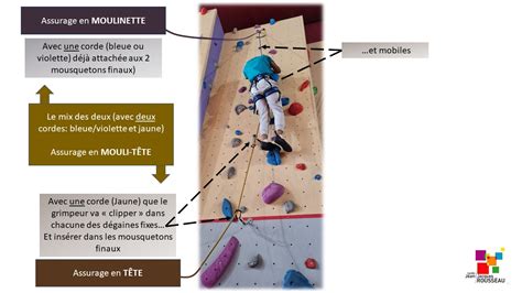 Escalade Conseils Pour Progresser Lycée Jean Jacques Rousseau