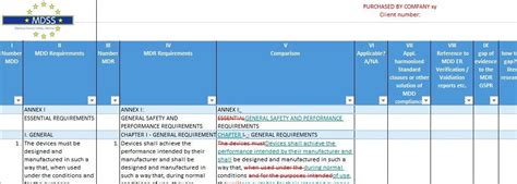 Checklist For GSPR Compliance MDD MDR