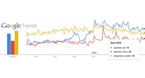 Use Google Trends for Search Trend Indicators – redFONT Marketing Group