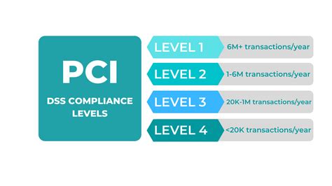 Cardinity Certified As A Pci Dss Level 1 Service Provider Cardinity