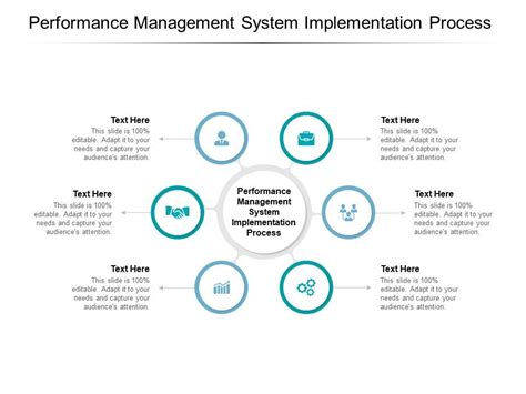 Performance Management System Implementation Process Ppt Powerpoint Presentation Slides Cpb