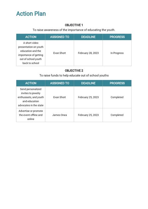 Nonprofit Fund Development Plan Template