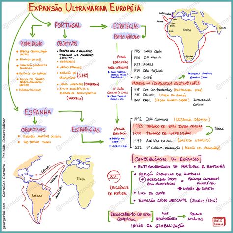 Resumo Sobre Expans O Ultramarina Europ Ia Hist Ria Estuda Enem