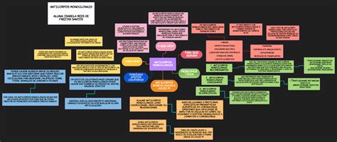 Mapa Mental Anticorpos Biologia Porn Sex Picture