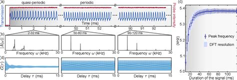 Figure 3 From Observation Of A Dissipative Time Crystal In A Strongly