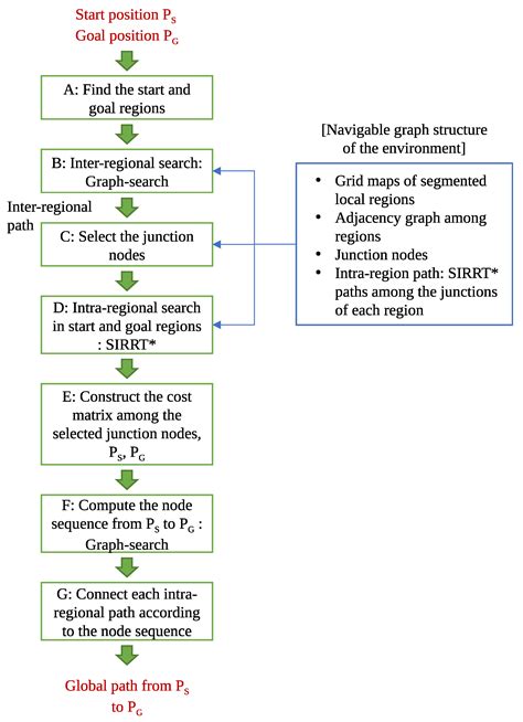 rapidly exploring random tree 7