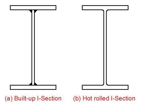 Built Up Beam Design The Best Picture Of Beam