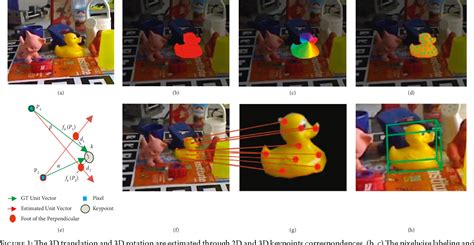 Figure From A Robust Convolutional Neural Network For D Object Pose