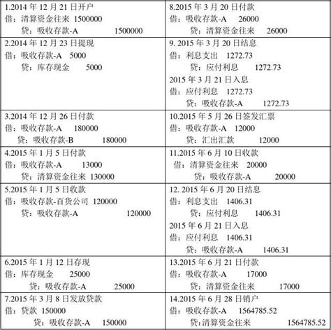 《银行会计》第一、二章答案 岳龙 Word文档在线阅读与下载 免费文档