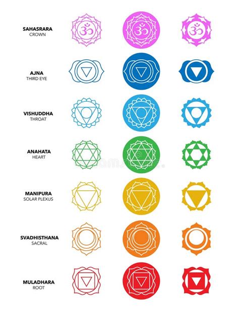 Seven Chakras Linear Icons Kundalini Yoga Symbols Spiritual Signs