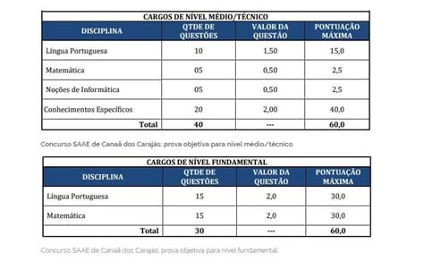 Concurso SAAE de Canaã dos Carajás PA Inscrições Prorrogadas