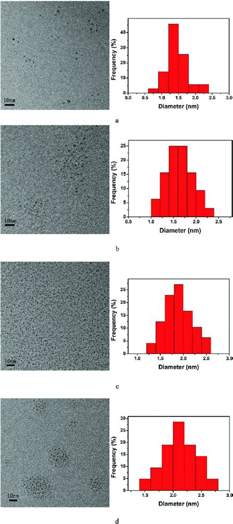 Hrtem Images And Size Distribution Histograms Of A Pd 55 G5 Nps B