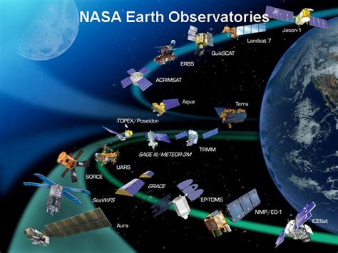filenasa earth observatoriesjpg wikimedia commons