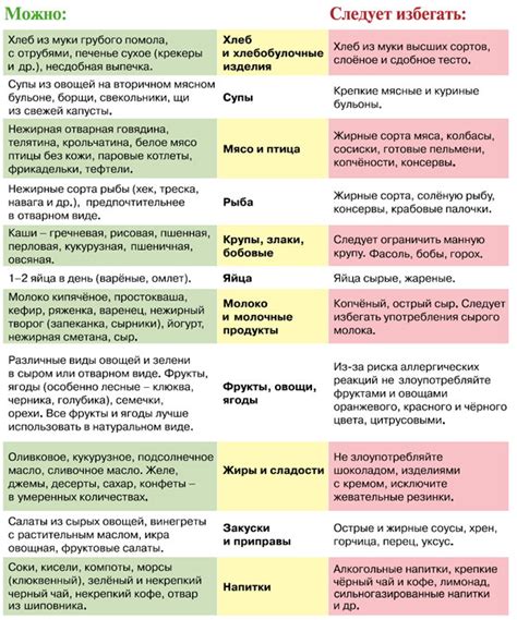 Диета 4 стол что можно что нельзя кушать