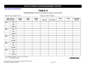 Fillable Online Sfwmd SOUTH FLORIDA WATER MANAGEMENT DISTRICT