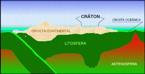 Litósfera Dinámica Interna Del Planeta Tierra