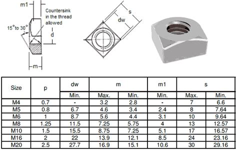 Stainless Steel Square Nuts Metric M Square Weld Nuts Manufacturer