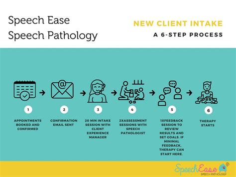 Speech Pathology Assessment And Intervention Speech Ease