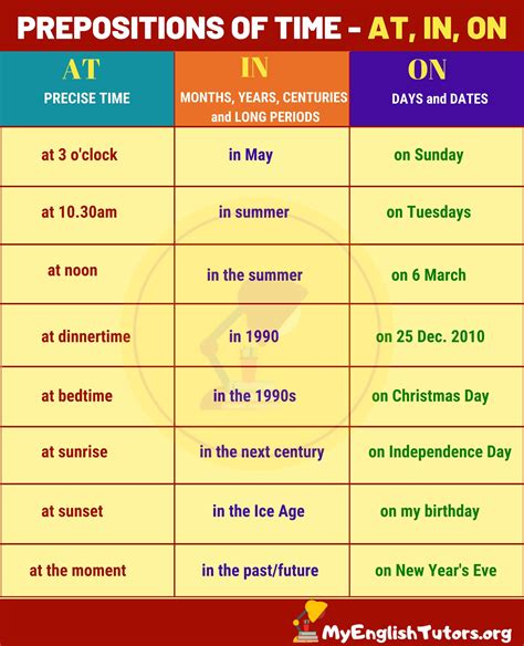 How To Use Prepositions Of Time At In On My English Tutors