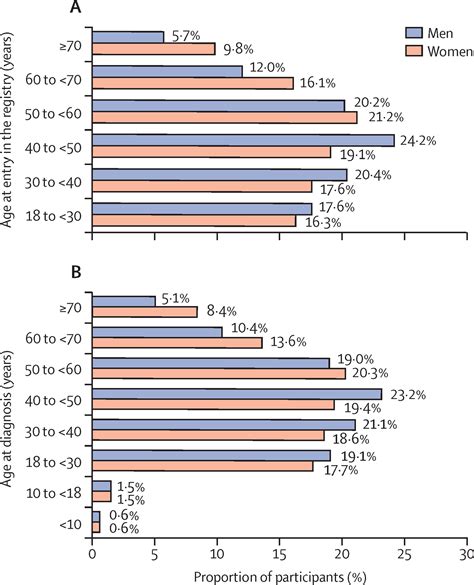 Global Perspective Of Familial Hypercholesterolaemia A Cross Sectional