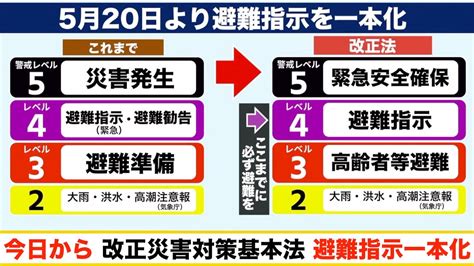 「避難勧告」廃止「避難指示」に一本化。警戒レベル4 避難指示で対象となる地域は全員避難となりました 自然災害レスキュー