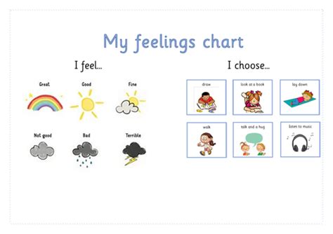 Emotions chart | Teaching Resources