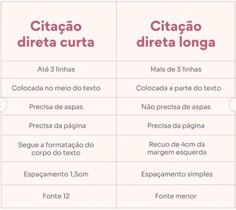 Citação Direta E Indireta Abnt - Citação Direta (Curta e Longa) e Indireta: Guia ABNT 2026