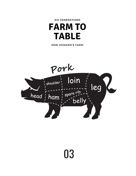Don Howard's Farm Pasture Raised Meat Cut Diagrams — Don Howard's Farm
