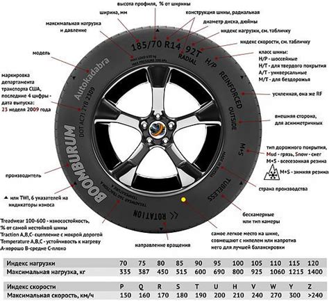 Устройство колеса автомобиля | Learn car driving, Car maintenance ...