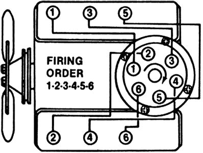 Picture Of The Firing Order Of A 6 Cylinder 2009 GMC Acadia Fixya