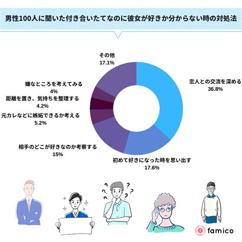 彼女が好きかわからない付き合いたてで悩んだ時の対処法