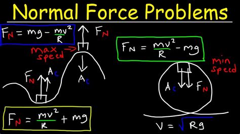 Centripetal Force Equation Example - Tessshebaylo