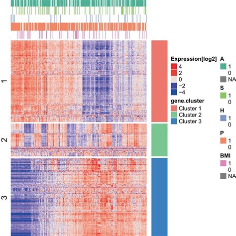 Differential Methylation Analysis Of Breast Tumours Vs Normal Samples